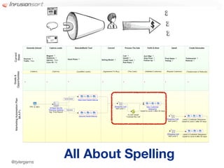 @tylergarns
              All About Spelling
 