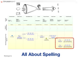 @tylergarns   All About Spelling
 