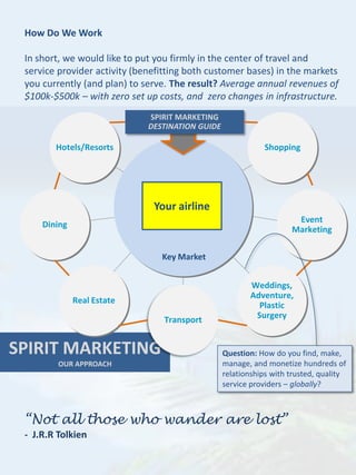 How Do We Work

 In short, we would like to put you firmly in the center of travel and
 service provider activity (benefitting both customer bases) in the markets
 you currently (and plan) to serve. The result? Average annual revenues of
 $100k-$500k – with zero set up costs, and zero changes in infrastructure.
                              SPIRIT MARKETING
                              DESTINATION GUIDE

        Hotels/Resorts                                       Shopping




                               Your airline
                                                                      Event
     Dining
                                                                     Marketing

                                 Key Market


                                                         Weddings,
                                                         Adventure,
              Real Estate
                                                           Plastic
                                 Transport                Surgery


SPIRIT MARKETING                                  Question: How do you find, make,
         OUR APPROACH                             manage, and monetize hundreds of
                                                  relationships with trusted, quality
                                                  service providers – globally?



 “Not all those who wander are lost”
 - J.R.R Tolkien
 