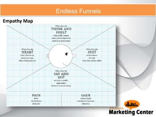Empathy Map
Endless Funnels
 