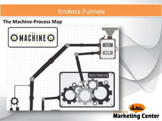 The Machine-Process Map
Endless Funnels
 