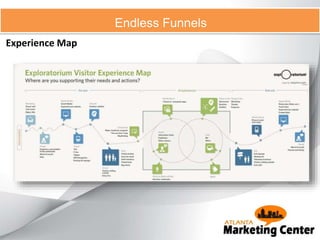 Experience Map
Endless Funnels
 