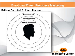 Defining Your Ideal Customer Resource
Emotional Direct Response Marketing
 