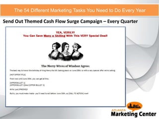 Send Out Themed Cash Flow Surge Campaign – Every Quarter
The 54 Different Marketing Tasks You Need to Do Every Year
 