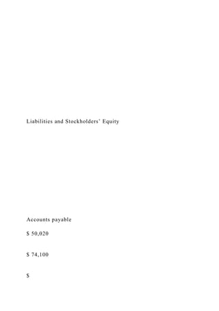 Liabilities and Stockholders’ Equity
Accounts payable
$ 50,020
$ 74,100
$
 