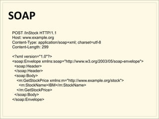 Your API Sucks! Why developers hang up and how to stop that. | PDF