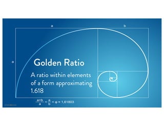 Golden Ratio
A ratio within elements
of a form approximating
1.618
 