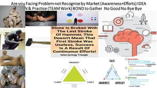 Are you Facing Problemnot Recognizeby Market (Awareness+Efforts) IDEA
LEARN& Practice (TEAMWork)BOND to Gather No GoodNo Bye Bye
 