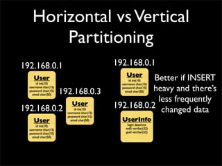 Horizontal vs Vertical
        Partitioning
192.168.0.1                                 192.168.0.1
                                                 User
     User
      id int(10)
                                                       Better if INSERT
                                                  id int(10)
                                              username char(15)
  username char(15)
  password char(15)
    email char(50)    192.168.0.3                      heavy and there’s
                                              password char(15)
                                                email char(50)



                           User
                                                        less frequently
192.168.0.2                 id int(10)
                                            192.168.0.2 changed data
                        username char(15)
                        password char(15)
     User                 email char(50)      UserInfo
      id int(10)                                 login datetime
  username char(15)                             md5 varchar(32)
  password char(15)                             guid varchar(32)
    email char(50)
 