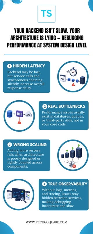 Your Backend Isn’t Slow ≠ Your Architecture Is Lying: Debugging ...