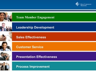 Team Member Engagement Leadership Development Sales Effectiveness Customer Service Presentation Effectiveness Process Improvement 