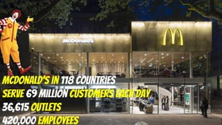 McDonald's in 118 countries
Serve 69 million customers each day
36,615 outlets
420,000 employees
 