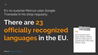 It’s no surprise Marcos uses Google
Translate in his shop regularly.
There are 23
officially recognized
languages in the EU.
Source: theguardian.com
Tip
Don’t let data stand
alone. Always relate it
back to a story you’ve
already told, in this case,
Marco’s shop.
 