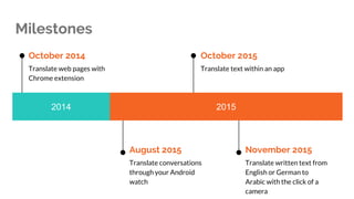 Milestones
2014 2015
October 2014
Translate web pages with
Chrome extension
August 2015
Translate conversations
through your Android
watch
October 2015
Translate text within an app
November 2015
Translate written text from
English or German to
Arabic with the click of a
camera
 