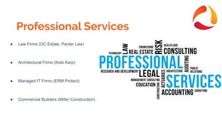 Professional Services
● Law Firms (OC Estate, Panter Law)
● Architectural Firms (Kobi Karp)
● Managed IT Firms (ERM Protect)
● Commercial Builders (Miller Construction)
 