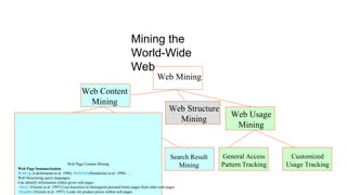 Mining the
World-Wide
Web
Web Mining
Web Structure
Mining
Web Page Content Mining
Web Page Summarization
WebLog (Lakshmanan et.al. 1996), WebOQL(Mendelzon et.al. 1998) …:
Web Structuring query languages;
Can identify information within given web pages
•Ahoy! (Etzioni et.al. 1997):Uses heuristics to distinguish personal home pages from other web pages
•ShopBot (Etzioni et.al. 1997): Looks for product prices within web pages
Web Content
Mining
Search Result
Mining
Web Usage
Mining
General Access
Pattern Tracking
Customized
Usage Tracking
 