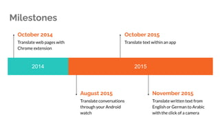 Milestones
2014 2015
October 2014
Translate web pages with
Chrome extension
August 2015
Translate conversations
through your Android
watch
October 2015
Translate text within an app
November 2015
Translate written text from
English or German to Arabic
with the click of a camera
 