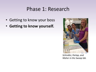 Phase 1: Research 
• Getting to know your boss 
• Getting to know yourself. 
Schindler, Partap, and 
Maher in the Swoap lab. 
 