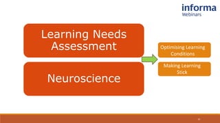 15
Neuroscience
Learning Needs
Assessment
Making Learning
Stick
Optimising Learning
Conditions
 