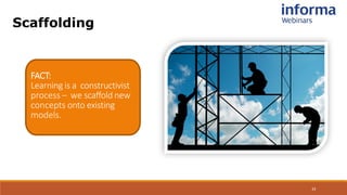 23
FACT:
Learning is a constructivist
process – we scaffold new
concepts onto existing
models.
23
Scaffolding
 