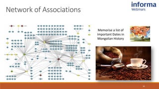 24
Network of Associations
24
Memorise a list of
Important Dates in
Mongolian History
 