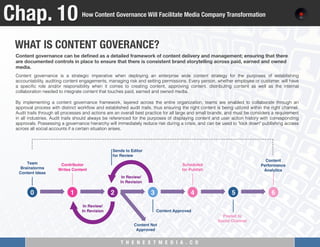 T H E N E X T M E D I A . C O 
WHAT IS CONTENT GOVERANCE?

Chap. 10
How Content Governance Will Facilitate Media Company T...