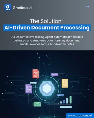 AI-Powered Document Processing – Transform Unstructured Data into ...
