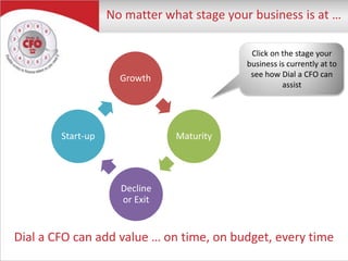 Dial a CFO can add value … on time, on budget, every time
Growth
Maturity
Decline
or Exit
Start-up
No matter what stage your business is at …
Click on the stage your
business is currently at to
see how Dial a CFO can
assist
 