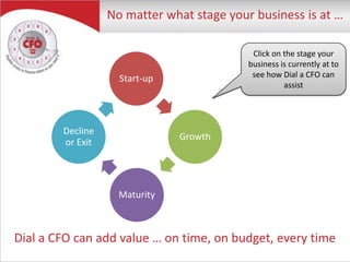 Start-up
Growth
Maturity
Decline
or Exit
Dial a CFO can add value … on time, on budget, every time
No matter what stage your business is at …
Click on the stage your
business is currently at to
see how Dial a CFO can
assist
 