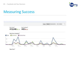 31  ::  Facebook and Your BusinessPromoting Your Business ____________________________________________________________________________________________________________________________________________Now that you’ve built your Page, you need to focus on attracting some fans. Here are a few ideas to get you started. Create an engaging Page Use applications like the discussion board and YouTube video box to add more interesting and engaging content to your Page. Give users a reason to become a fan of your Page and engage with you. More advanced Facebook users can add custom pages to their Page using iFrames. 32  ::  Facebook and Your BusinessPromoting Your Business ____________________________________________________________________________________________________________________________________________Now that you’ve built your Page, you need to focus on attracting some fans. Here are a few ideas to get you started. Leverage the viral nature of Facebook – the News Feed. The added benefit of creating an engaging page is that every time a fan engages with your page – from becoming a fan to posting a comment to attending an event – that activity is published to their “News Feed” which can be seen by friends on Facebook. When a user first logs into Facebook, they see a feed of their friends‟ recent activity, so the activity of your fans on your Page gets shared with a greater network, giving your business more visibility. 33  ::  Facebook and Your BusinessPromoting Your Business ____________________________________________________________________________________________________________________________________________Now that you’ve built your Page, you need to focus on attracting some fans. Here are a few ideas to get you started. Draw on your existing network. You most likely already have email subscribers and blog readers – so make sure they know they can now become a fan of your business on Facebook. Consider emailing your opt-in mailing list, including a link to your page in your email signature, blogging about your Facebook page, and posting a link or badge to your Page on your website or blog. 34  ::  Facebook and Your BusinessPromoting Your Business ____________________________________________________________________________________________________________________________________________Now that you’ve built your Page, you need to focus on attracting some fans. Here are a few ideas to get you started. Make your Page publicly searchable. By default, your Page will be public so it can get indexed by search engines and give you the opportunity to drive organic search traffic to your Page. If you don‟t notice your Page showing up in searches, make sure you have set it to be publicly indexed and searchable. Go to “Edit Page,” click “Manage Permissions” and make sure “Page Visibility” box is un-checked. This will make it publicly visible.35  ::  Facebook and Your BusinessPromoting Your Business ____________________________________________________________________________________________________________________________________________Now that you’ve built your Page, you need to focus on attracting some fans. Here are a few ideas to get you started. Use Facebook Ads for an extra push. Facebook ads allow you to advertise a website or other properties on Facebook, including Pages, Groups, and Events. If you’re familiar with Google AdWords, the system for building and running ads on Facebook is very similar. A later section will dive deeper into how to setup and optimize Facebook Ads. 36  ::  Facebook and Your BusinessPromoting Your Business ____________________________________________________________________________________________________________________________________________