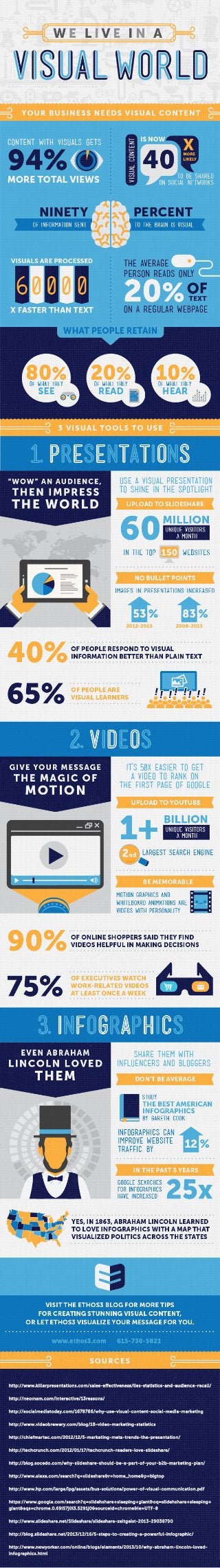Your Business Needs Visual Content (Infographic)