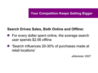Your Competition Keeps Getting Bigger



Search Drives Sales, Both Online and Offline:
  For every dollar spent online, the average search
  user spends $2.56 offline
  'Search influences 20-30% of purchases made at
  retail locations’
                                       eMarketer 2007
 