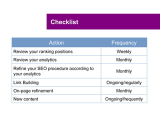 Checklist


                 Action                    Frequency
Review your ranking positions                 Weekly
Review your analytics                         Monthly
Refine your SEO procedure according to
                                              Monthly
your analytics
Link Building                            Ongoing/regularly
On-page refinement                            Monthly
New content                              Ongoing/frequently
 