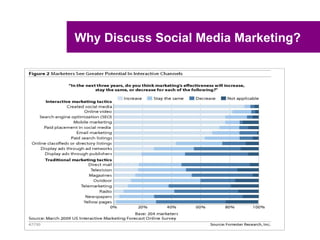 Why Discuss Social Media Marketing?
 
