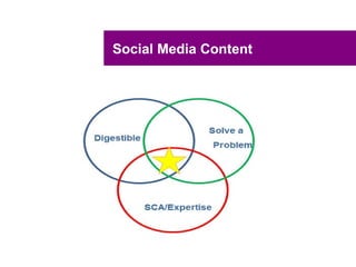 Social Media Content
 