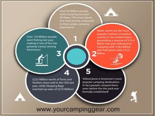 Your camping gear