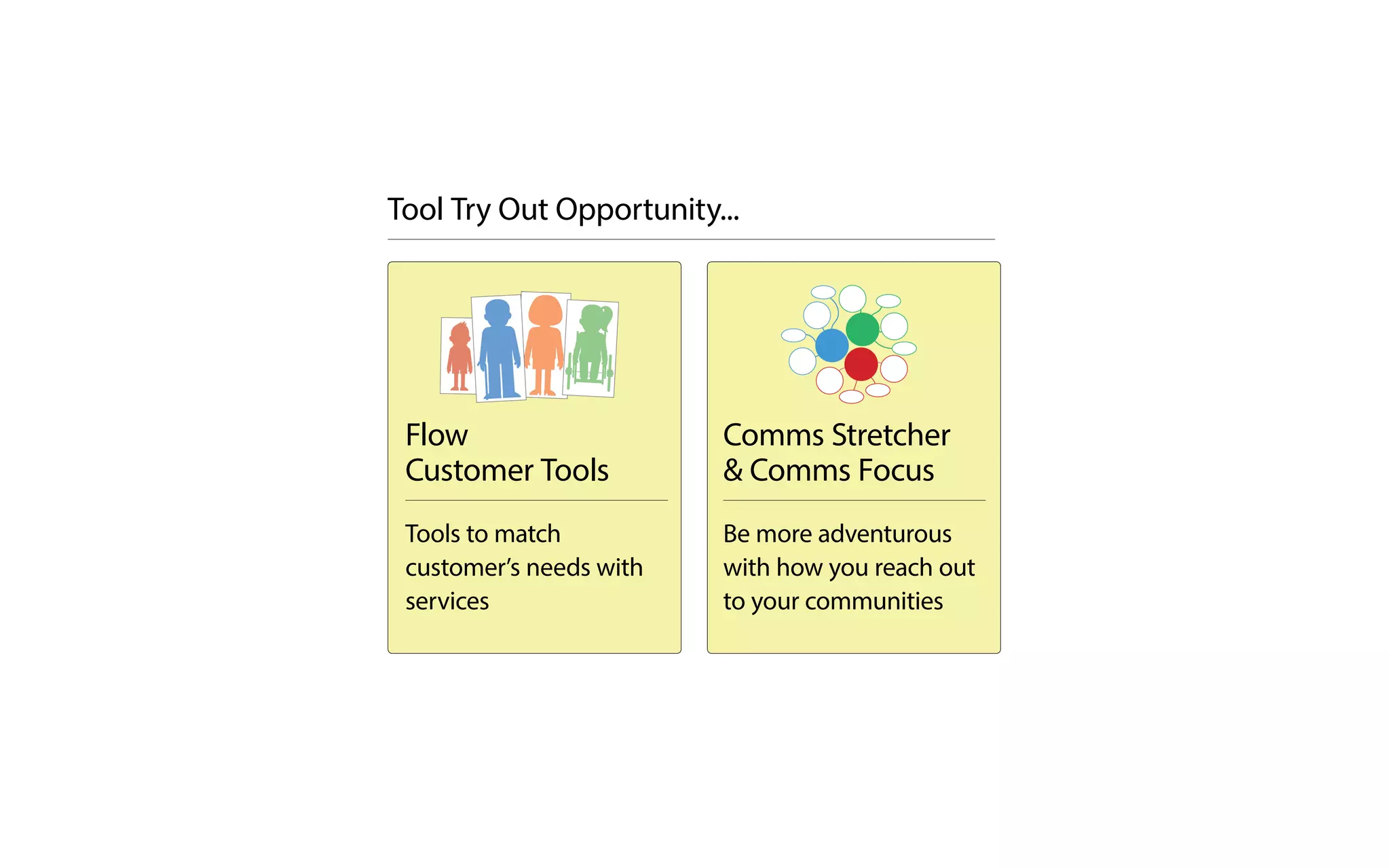 Flow
Customer Tools
Tools to match
customer’s needs with
services
Comms Stretcher
& Comms Focus
Be more adventurous
with how you reach out
to your communities
Tool Try Out Opportunity...
 