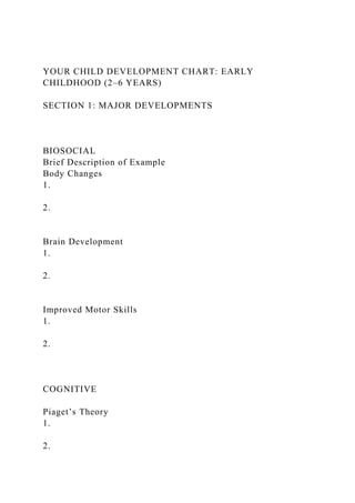 YOUR CHILD DEVELOPMENT CHART: EARLY
CHILDHOOD (2–6 YEARS)
SECTION 1: MAJOR DEVELOPMENTS
BIOSOCIAL
Brief Description of Example
Body Changes
1.
2.
Brain Development
1.
2.
Improved Motor Skills
1.
2.
COGNITIVE
Piaget’s Theory
1.
2.
 
