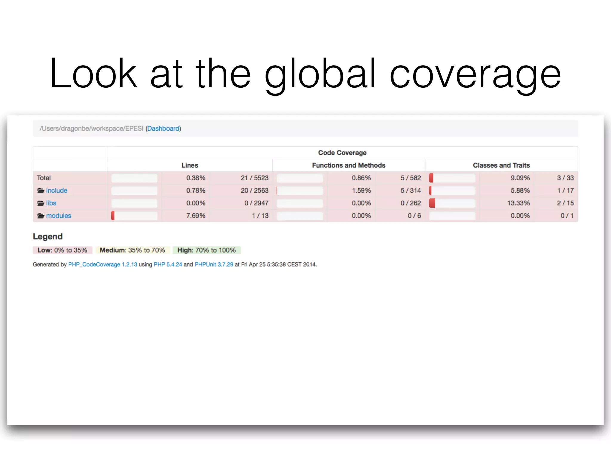 Look at the global coverage
 