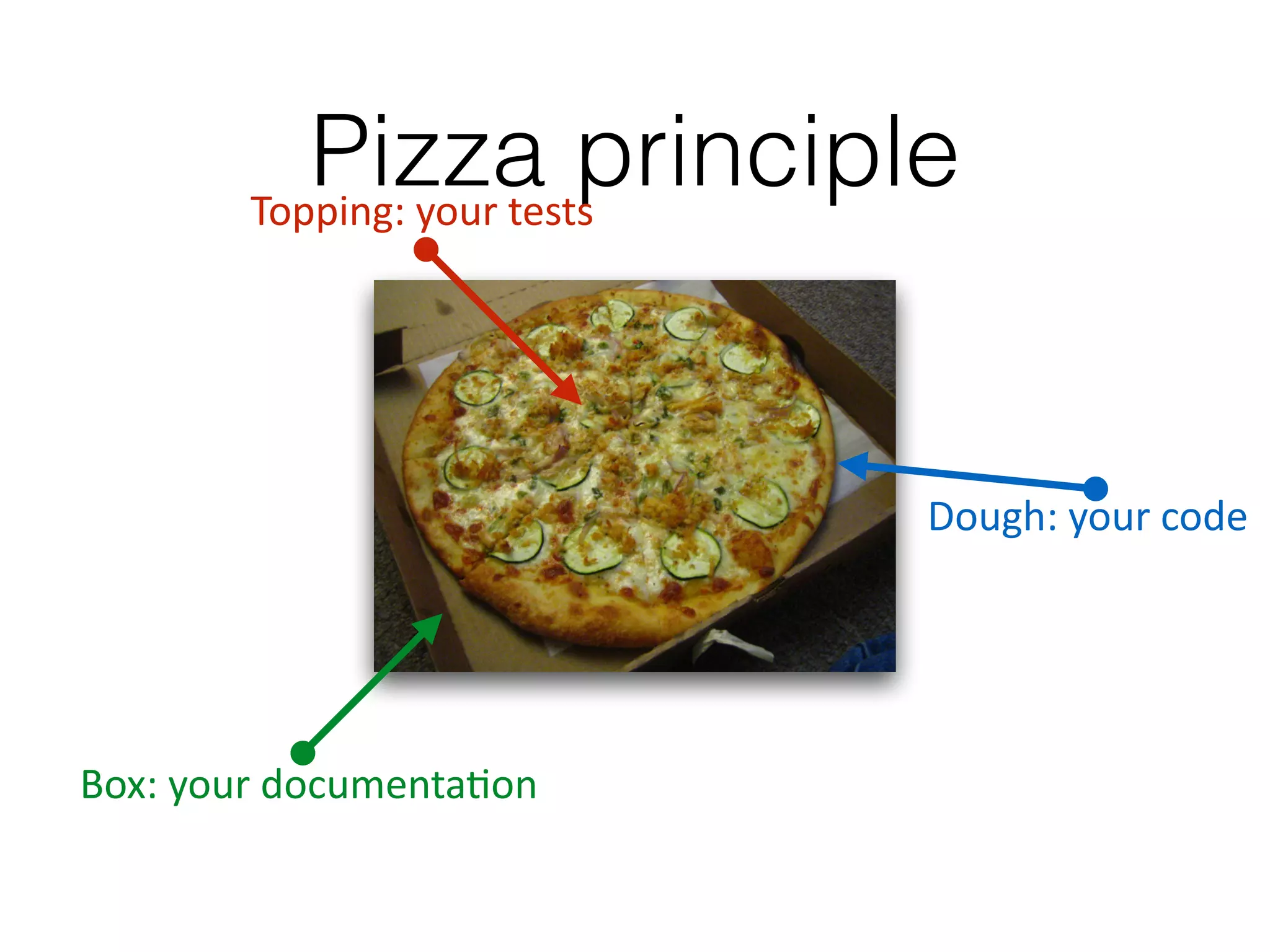 Pizza principleTopping:	
  your	
  tests
Box:	
  your	
  documenta%on
Dough:	
  your	
  code
 