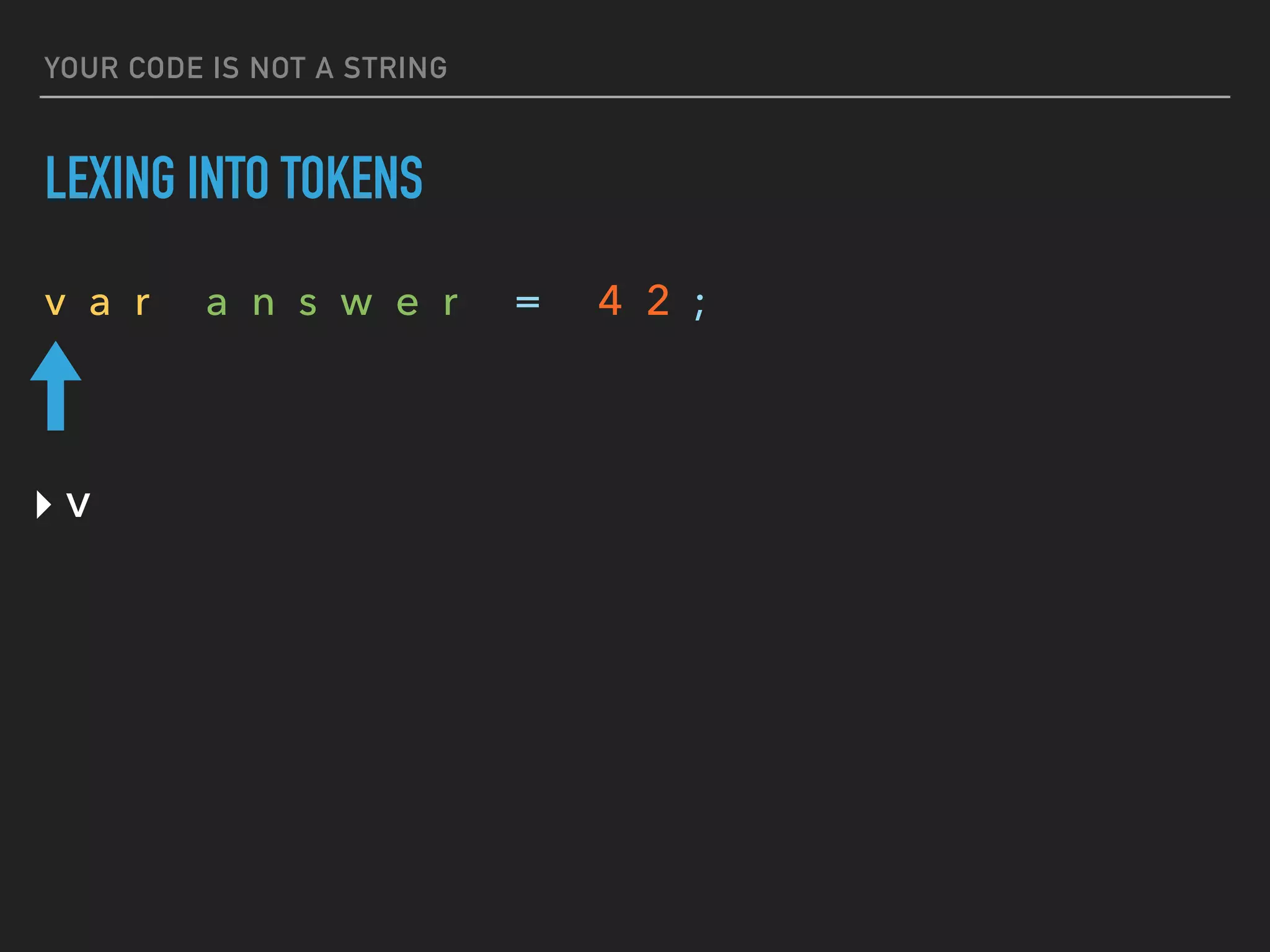 YOUR CODE IS NOT A STRING
LEXING INTO TOKENS
v a r a n s w e r = 4 2 ;
‣ v
 