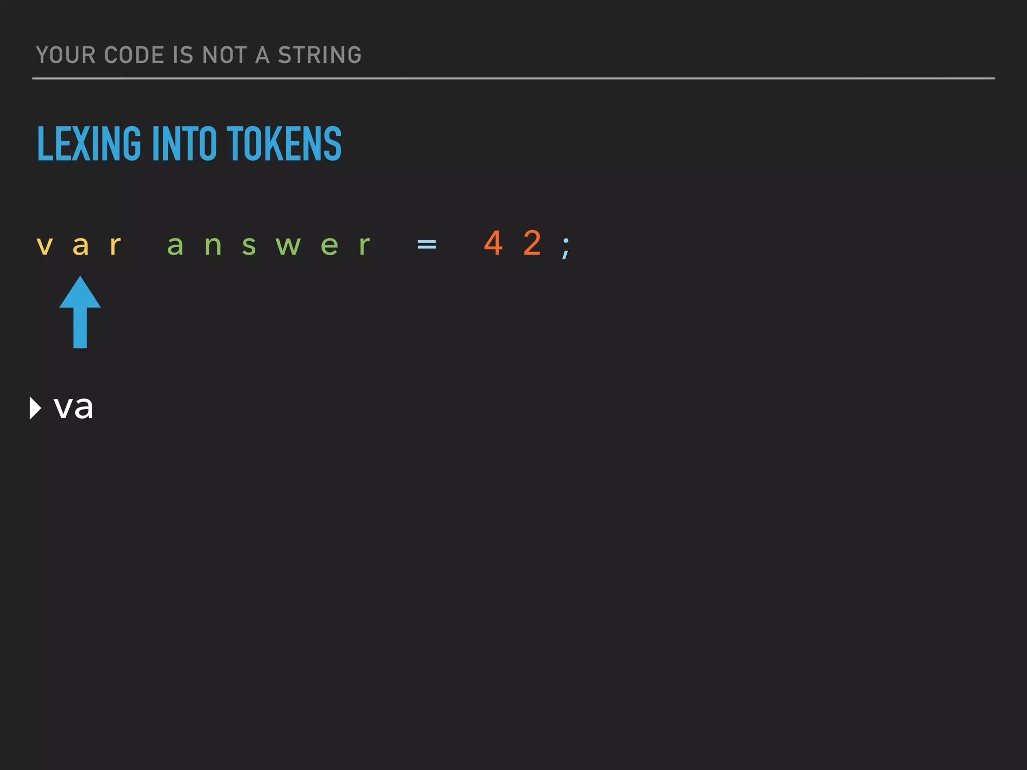 YOUR CODE IS NOT A STRING
LEXING INTO TOKENS
v a r a n s w e r = 4 2 ;
‣ va
 
