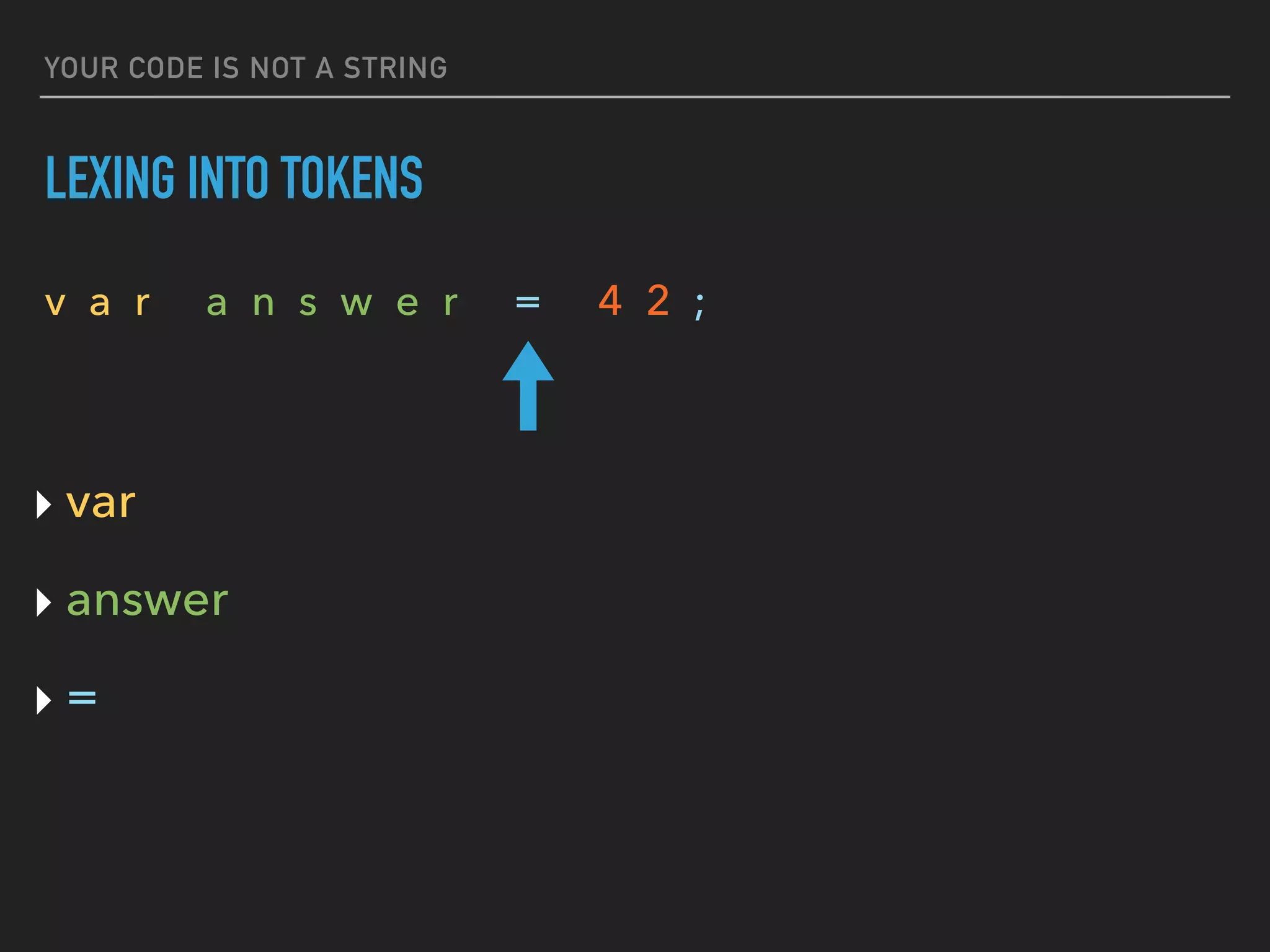 YOUR CODE IS NOT A STRING
LEXING INTO TOKENS
v a r a n s w e r = 4 2 ;
‣ var
‣ answer
‣ =
 