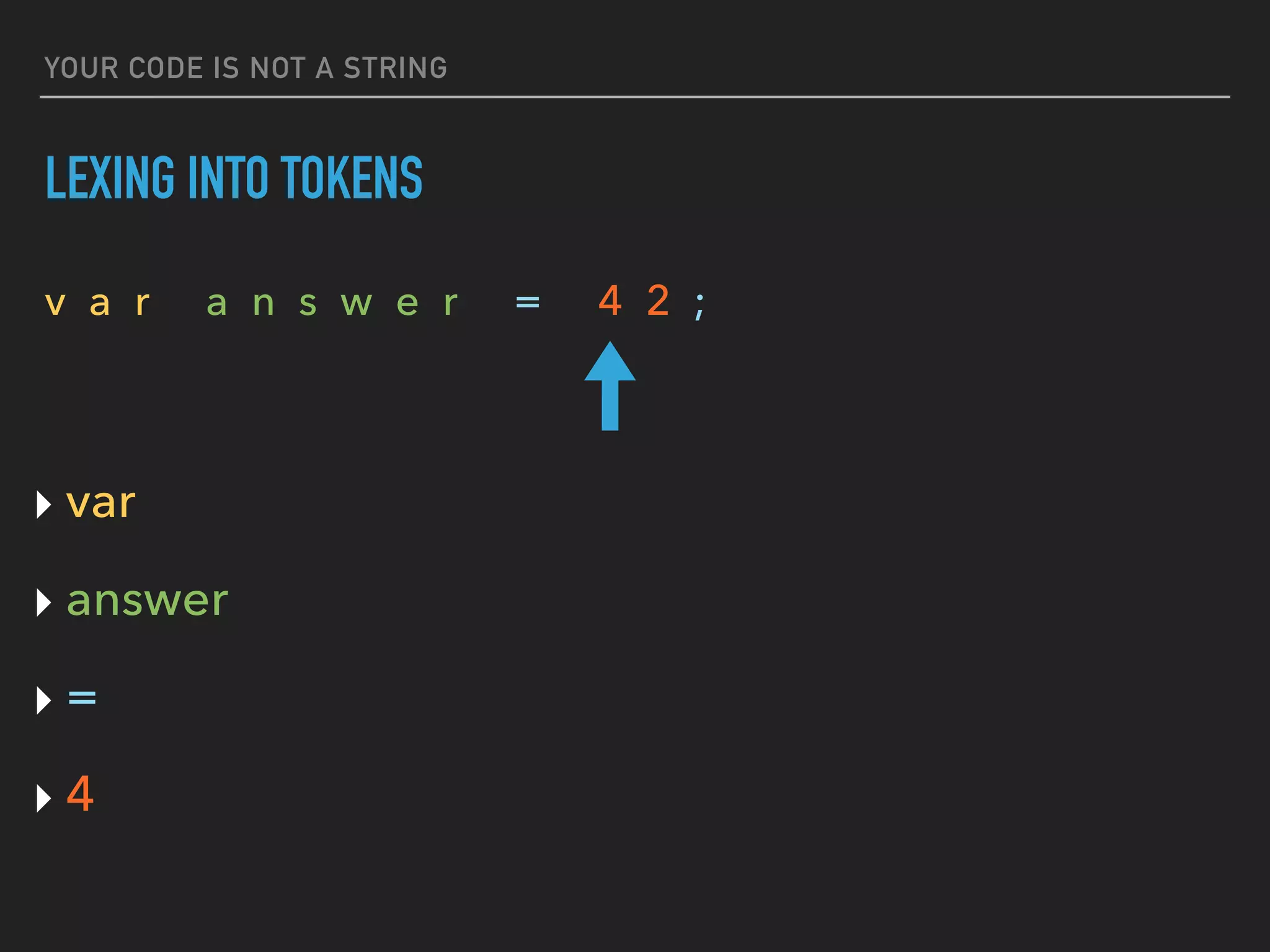 YOUR CODE IS NOT A STRING
LEXING INTO TOKENS
v a r a n s w e r = 4 2 ;
‣ var
‣ answer
‣ =
‣ 4
 