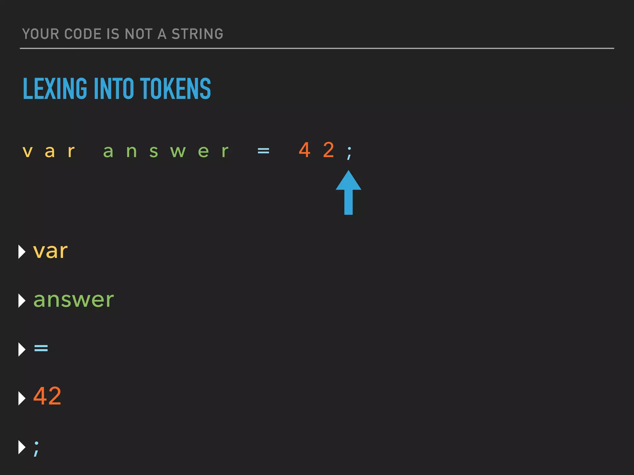 YOUR CODE IS NOT A STRING
LEXING INTO TOKENS
v a r a n s w e r = 4 2 ;
‣ var
‣ answer
‣ =
‣ 42
‣ ;
 