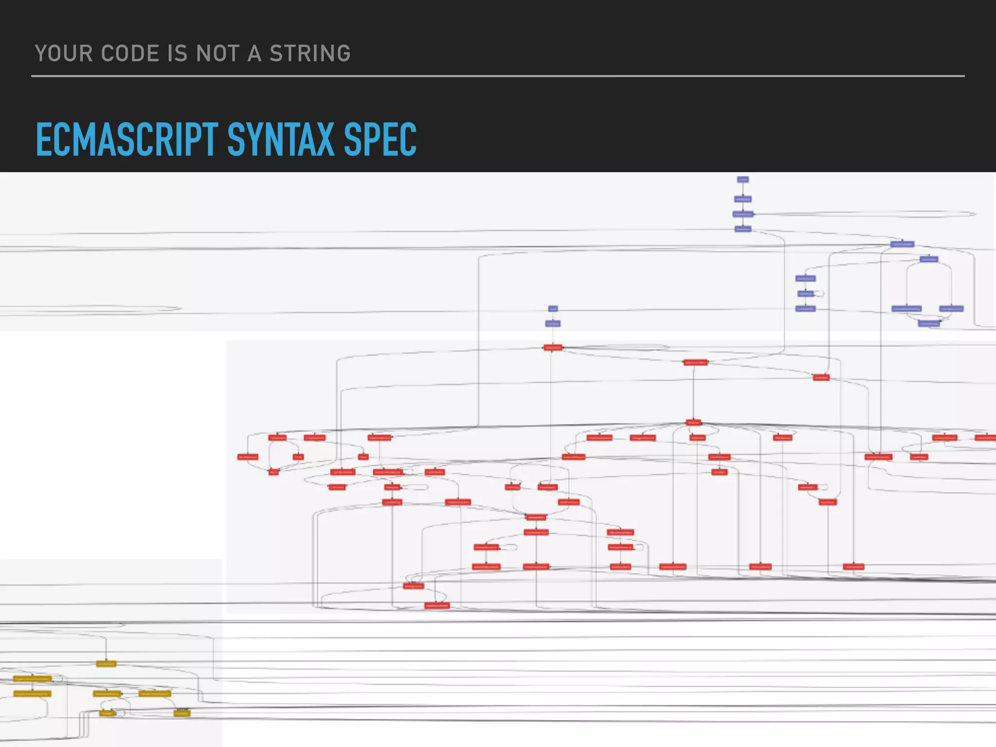 YOUR CODE IS NOT A STRING
ECMASCRIPT SYNTAX SPEC
 