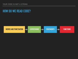 YOUR CODE IS NOT A STRING
HOW DO WE READ CODE?
WORDS AND PUNCTUATION STATEMENTS FUNCTIONSEXPRESSIONS
 
