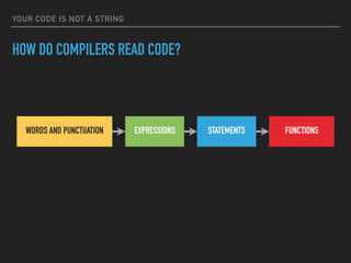 YOUR CODE IS NOT A STRING
HOW DO COMPILERS READ CODE?
WORDS AND PUNCTUATION STATEMENTS FUNCTIONSEXPRESSIONS
 