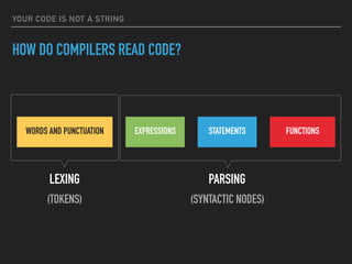 YOUR CODE IS NOT A STRING
HOW DO COMPILERS READ CODE?
WORDS AND PUNCTUATION STATEMENTS FUNCTIONSEXPRESSIONS
LEXING PARSING
(TOKENS) (SYNTACTIC NODES)
 