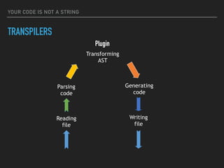 YOUR CODE IS NOT A STRING
TRANSPILERS
Transforming
AST
Generating
code
Parsing
code
Reading
file
Writing
file
Plugin
 